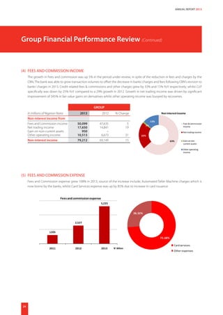 Uba annual report 2013 | PDF