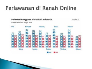 Ubah kebijakan media dan telematika di indonesia upload