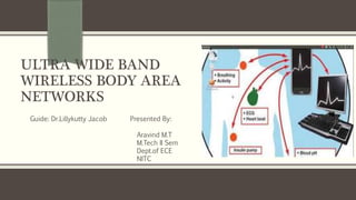 ULTRA WIDE BAND
WIRELESS BODY AREA
NETWORKS
Guide: Dr.Lillykutty Jacob Presented By:
Aravind M.T
M.Tech II Sem
Dept.of ECE
NITC
 