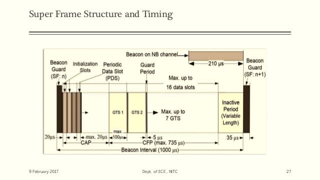 Nitc slot time table calculator