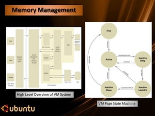 Memory Management
VM Page State Machine
High Level Overview of VM System
 