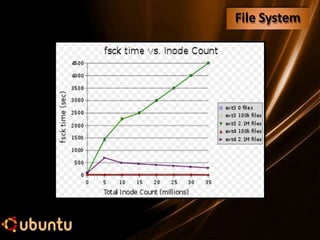 File System
 