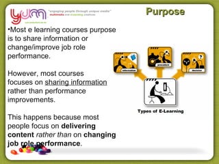 Purpose
•Most e learning courses purpose
is to share information or
change/improve job role
performance.

However, most courses
focuses on sharing information
rather than performance
improvements.

This happens because most
people focus on delivering
content rather than on changing
job role performance.
 