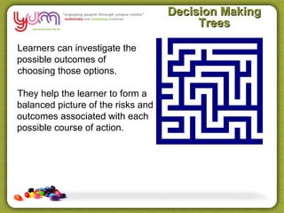 Decision Making
                                         Trees

Learners can investigate the
possible outcomes of
choosing those options.

They help the learner to form a
balanced picture of the risks and
outcomes associated with each
possible course of action.
 