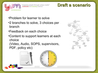 Draft a scenario

•Problem for learner to solve
•2 branches to solve, 3 choices per
 branch
•Feedback on each choice
•Content to support learners at each
 choice
 (Video, Audio, SOPS, supervisors,
 PDF, policy etc)
 