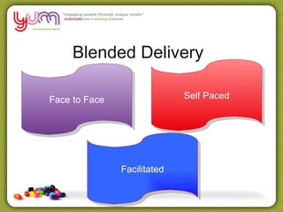 Blended Delivery

Face to Face                 Self Paced




               Facilitated
 