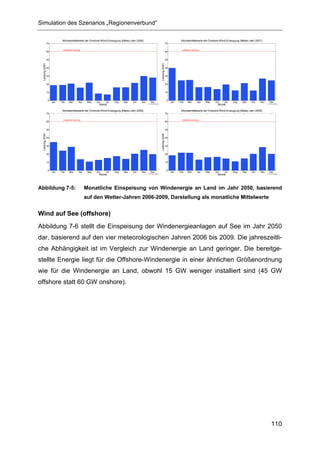 Simulation des Szenarios „Regionenverbund“

                             Monatsmittelwerte der Onshore-Wind-Erzeugung (Meteo-Jahr 2006)                                               Monatsmittelwerte der Onshore-Wind-Erzeugung (Meteo-Jahr 2007)
                 70                                                                                                           70

                             installierte Leistung                                                                                        installierte Leistung
                 60                                                                                                           60


                 50                                                                                                           50
 Leistung (GW)




                                                                                                              Leistung (GW)
                 40                                                                                                           40


                 30                                                                                                           30


                 20                                                                                                           20


                 10                                                                                                           10


                  0                                                                                                            0
                      Jan   Feb     Mar        Apr     May   Jun   Jul   Aug   Sep   Oct   Nov     Dec                             Jan   Feb     Mar        Apr   May   Jun   Jul   Aug   Sep   Oct   Nov     Dec
                                                               Monat                             © FhG IWES                                                               Monat                             © FhG IWES


                             Monatsmittelwerte der Onshore-Wind-Erzeugung (Meteo-Jahr 2008)                                               Monatsmittelwerte der Onshore-Wind-Erzeugung (Meteo-Jahr 2009)
                 70                                                                                                           70

                             installierte Leistung                                                                                        installierte Leistung
                 60                                                                                                           60


                 50                                                                                                           50
 Leistung (GW)




                                                                                                              Leistung (GW)
                 40                                                                                                           40


                 30                                                                                                           30


                 20                                                                                                           20


                 10                                                                                                           10


                  0                                                                                                            0
                      Jan   Feb     Mar         Apr    May   Jun   Jul   Aug   Sep   Oct   Nov     Dec                             Jan   Feb     Mar        Apr   May   Jun   Jul   Aug   Sep   Oct   Nov     Dec
                                                               Monat                             © FhG IWES                                                               Monat                             © FhG IWES




Abbildung 7-5:                                        Monatliche Einspeisung von Windenergie an Land im Jahr 2050, basierend
                                                      auf den Wetter-Jahren 2006-2009, Darstellung als monatliche Mittelwerte


Wind auf See (offshore)
Abbildung 7-6 stellt die Einspeisung der Windenergieanlagen auf See im Jahr 2050
dar, basierend auf den vier meteorologischen Jahren 2006 bis 2009. Die jahreszeitli-
che Abhängigkeit ist im Vergleich zur Windenergie an Land geringer. Die bereitge-
stellte Energie liegt für die Offshore-Windenergie in einer ähnlichen Größenordnung
wie für die Windenergie an Land, obwohl 15 GW weniger installiert sind (45 GW
offshore statt 60 GW onshore).




                                                                                                                                                                                                               110
 