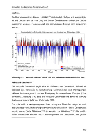 Simulation des Szenarios „Regionenverbund“


positives.

Die Überschussspitzen (bis ca. -100 GW)203 sind deutlich häufiger und ausgeprägter
als die Defizite (bis ca. +50 GW). Mit diesen Überschüssen können die Defizite
ausgleichen werden – vorausgesetzt, die überschüssige Energie kann gespeichert
werden.

                                    Residuallast ohne E-Mobilität, Wärmepumpen und Klimatisierung (Meteo-Jahr 2009)
                     60


                     40


                     20


                       0
Residuallast (GW)




                     -20


                     -40


                     -60


                     -80
                             Überschüsse: -153.9 TWh
                    -100 Defizite: 52.8 TWh
                             Minimale Residuallast: -105.1 GW                               Defizite (Last > EE-Einspeisung)
                             Maximale Residuallast: 50.1 GW
                                                                                            Überschüsse (EE-Einspeisung > Last)
                    -120
                       Jan          Feb       Mar        Apr    May   Jun    Jul    Aug   Sep    Oct       Nov      Dec
                                                                                                                       © FhG IWES
                                                                            Monat


Abbildung 7-11: Residuale Basislast für das Jahr 2050, basierend auf dem Wetter-Jahr 2009


Residuale Gesamtlast
Die residuale Gesamtlast ergibt sich als Differenz von Gesamtlast, definiert als
Basislast plus Verbrauch für Klimatisierung, Elektromobilität und Wärmepumpen
inklusive Lastmanagement, und der Erzeugung der erneuerbaren Energien (ohne
Biomasse). Abbildung 7-12 zeigt die residuale Gesamtlast und damit die Wirkung
des Lastmanagements für das Wetter-Jahr 2009.

Durch die zeitliche Verlagerung sowohl der Ladung von Elektrofahrzeugen als auch
des Einsatzes von Klimatisierung und Wärmepumpen kann ein Teil der Überschüsse
genutzt werden (siehe Abbildung 7-13 im Vergleich zur Abbildung 7-12). Die zusätz-
lichen Verbraucher erhöhen trotz Lastmanagement die Lastspitzen, dies jedoch




                                                                                                                             117
 