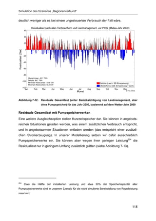 Simulation des Szenarios „Regionenverbund“


deutlich weniger als es bei einem ungesteuerten Verbrauch der Fall wäre.

                                Residuallast nach allen Verbrauchern und Lastmanagement, vor PSW (Meteo-Jahr 2009)
                     60


                     40


                     20


                       0
Residuallast (GW)




                     -20


                     -40


                     -60


                     -80
                             Überschüsse: -82.7 TWh
                    -100 Defizite: 84.7 TWh
                             Minimale Residuallast: -63.6 GW                               Defizite (Last > EE-Einspeisung)
                             Maximale Residuallast: 58.1 GW
                                                                                           Überschüsse (EE-Einspeisung > Last)
                    -120
                       Jan          Feb       Mar        Apr   May   Jun    Jul    Aug   Sep    Oct       Nov      Dec
                                                                                                                      © FhG IWES
                                                                           Monat


Abbildung 7-12: Residuale Gesamtlast (unter Berücksichtigung von Lastmanagement, aber
                                            ohne Pumpspeicher) für das Jahr 2050, basierend auf dem Wetter-Jahr 2009


Residuale Gesamtlast mit Pumpspeicherwerken
Eine weitere Ausgleichsoption stellen Kurzzeitspeicher dar. Sie können in angebots-
reichen Situationen geladen werden, was einem zusätzlichen Verbrauch entspricht,
und in angebotsarmen Situationen entladen werden (das entspricht einer zusätzli-
chen Stromerzeugung). In unserer Modellierung setzen wir dafür ausschließlich
Pumpspeicherwerke ein. Sie können aber wegen ihrer geringen Leistung204 die
Residuallast nur in geringem Umfang zusätzlich glätten (siehe Abbildung 7-13).




204
                     Etwa die Hälfte der installierten Leistung und etwa 30% der Speicherkapazität aller
Pumpspeicherwerke sind in unserem Szenaio für die nicht simulierte Bereitstellung von Regelleistung
reserviert.




                                                                                                                            118
 