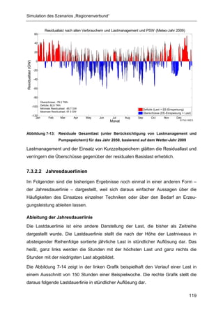Simulation des Szenarios „Regionenverbund“


                                Residuallast nach allen Verbrauchern und Lastmanagement und PSW (Meteo-Jahr 2009)
                     60


                     40


                     20


                       0
Residuallast (GW)




                     -20


                     -40


                     -60


                     -80
                             Überschüsse: -78.5 TWh
                    -100 Defizite: 82.6 TWh
                             Minimale Residuallast: -60.7 GW                               Defizite (Last > EE-Einspeisung)
                             Maximale Residuallast: 57.3 GW
                                                                                           Überschüsse (EE-Einspeisung > Last)
                    -120
                       Jan          Feb       Mar        Apr   May   Jun    Jul    Aug   Sep    Oct       Nov      Dec
                                                                                                                      © FhG IWES
                                                                           Monat


Abbildung 7-13: Residuale Gesamtlast (unter Berücksichtigung von Lastmanagement und
                                            Pumpspeichern) für das Jahr 2050, basierend auf dem Wetter-Jahr 2009

Lastmanagement und der Einsatz von Kurzzeitspeichern glätten die Residuallast und
verringern die Überschüsse gegenüber der residualen Basislast erheblich.


7.3.2.2 Jahresdauerlinien

Im Folgenden sind die bisherigen Ergebnisse noch einmal in einer anderen Form –
der Jahresdauerlinie – dargestellt, weil sich daraus einfacher Aussagen über die
Häufigkeiten des Einsatzes einzelner Techniken oder über den Bedarf an Erzeu-
gungsleistung ableiten lassen.

Ableitung der Jahresdauerlinie
Die Lastdauerlinie ist eine andere Darstellung der Last, die bisher als Zeitreihe
dargestellt wurde. Die Lastdauerlinie stellt die nach der Höhe der Lastniveaus in
absteigender Reihenfolge sortierte jährliche Last in stündlicher Auflösung dar. Das
heißt, ganz links werden die Stunden mit der höchsten Last und ganz rechts die
Stunden mit der niedrigsten Last abgebildet.

Die Abbildung 7-14 zeigt in der linken Grafik beispielhaft den Verlauf einer Last in
einem Ausschnitt von 150 Stunden einer Beispielwoche. Die rechte Grafik stellt die
daraus folgende Lastdauerlinie in stündlicher Auflösung dar.

                                                                                                                            119
 