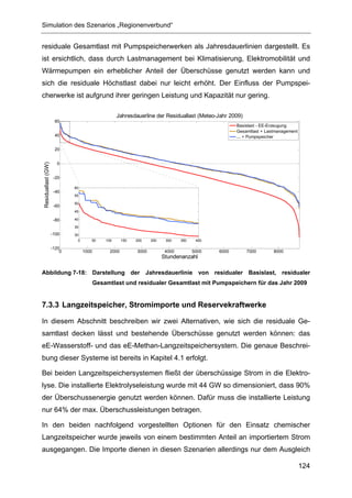 Simulation des Szenarios „Regionenverbund“


residuale Gesamtlast mit Pumpspeicherwerken als Jahresdauerlinien dargestellt. Es
ist ersichtlich, dass durch Lastmanagement bei Klimatisierung, Elektromobilität und
Wärmepumpen ein erheblicher Anteil der Überschüsse genutzt werden kann und
sich die residuale Höchstlast dabei nur leicht erhöht. Der Einfluss der Pumpspei-
cherwerke ist aufgrund ihrer geringen Leistung und Kapazität nur gering.

                                                  Jahresdauerline der Residuallast (Meteo-Jahr 2009)
                     60
                                                                                                    Basislast - EE-Erzeugung
                                                                                                    Gesamtlast + Lastmanagement
                     40                                                                             ... + Pumpspeicher

                     20


                      0
Residuallast (GW)




                     -20

                            60
                     -40
                            55

                            50
                     -60
                            45

                     -80    40

                            35

                    -100    30
                             0      50      100      150   200    250    300    350    400

                    -120
                        0        1000         2000         3000          4000         5000   6000       7000        8000
                                                                        Stundenanzahl

Abbildung 7-18: Darstellung der Jahresdauerlinie von residualer Basislast, residualer
                                        Gesamtlast und residualer Gesamtlast mit Pumpspeichern für das Jahr 2009


7.3.3 Langzeitspeicher, Stromimporte und Reservekraftwerke

In diesem Abschnitt beschreiben wir zwei Alternativen, wie sich die residuale Ge-
samtlast decken lässt und bestehende Überschüsse genutzt werden können: das
eE-Wasserstoff- und das eE-Methan-Langzeitspeichersystem. Die genaue Beschrei-
bung dieser Systeme ist bereits in Kapitel 4.1 erfolgt.

Bei beiden Langzeitspeichersystemen fließt der überschüssige Strom in die Elektro-
lyse. Die installierte Elektrolyseleistung wurde mit 44 GW so dimensioniert, dass 90%
der Überschussenergie genutzt werden können. Dafür muss die installierte Leistung
nur 64% der max. Überschussleistungen betragen.

In den beiden nachfolgend vorgestellten Optionen für den Einsatz chemischer
Langzeitspeicher wurde jeweils von einem bestimmten Anteil an importiertem Strom
ausgegangen. Die Importe dienen in diesen Szenarien allerdings nur dem Ausgleich

                                                                                                                                  124
 