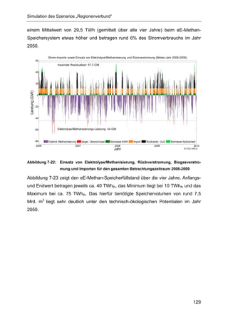 Simulation des Szenarios „Regionenverbund“


einem Mittelwert von 29,5 TWh (gemittelt über alle vier Jahre) beim eE-Methan-
Speichersystem etwas höher und betragen rund 6% des Stromverbrauchs im Jahr
2050.

                         Strom-Importe sowie Einsatz von Elektrolyse/Methanisierung und Rückverstromung (Meteo-Jahr 2006-2009)
                 60
                                maximale Residuallast: 57.3 GW

                 40



                 20
 Leistung (GW)




                  0



                 -20



                 -40



                 -60            Elektrolyse/Methanisierungs-Leistung: 44 GW



                 -80     Elektrol./Methanisierung      abger. Überschüsse   Biomasse-KWK   Import   Rückverstr. GuD   Biomasse-Spitzenlast
                  2006                          2007                           2008                       2009                          2010
                                                                              Jahr                                              © FhG IWES




Abbildung 7-22: Einsatz von Elektrolyse/Methanisierung, Rückverstromung, Biogasverstro-
                                  mung und Importen für den gesamten Betrachtungszeitraum 2006-2009

Abbildung 7-23 zeigt den eE-Methan-Speicherfüllstand über die vier Jahre. Anfangs-
und Endwert betragen jeweils ca. 40 TWhth, das Minimum liegt bei 10 TWhth und das
Maximum bei ca. 75 TWhth. Das hierfür benötigte Speichervolumen von rund 7,5
Mrd. m3 liegt sehr deutlich unter den technisch-ökologischen Potentialen im Jahr
2050.




                                                                                                                                        129
 