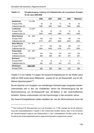 Simulation des Szenarios „Regionenverbund“


Tabelle 7-2:        Energieerzeugung, Leistung und Volllaststunden der erneuerbaren Energien
                    für die Jahre 2006-2009

                                        2006        2007        2008         2009     Mittelwert
 Geothermie               6,4 GW
 Energie [TWh]                            50          50           51          50          50
 Volllaststunden [h]                   7884         7884        7906         7884        7889
 Laufwasser               5,2 GW
 Energie [TWh]                            22          23           23          21          22
 Volllaststunden [h]                   4264         4502        4385         4001        4288
 Wind Onshore            60   GW
 Energie [TWh]                           163         184         174          158         170
 Volllaststunden [h]                   2715         3071        2899         2634        2829
 Wind Offshore           45   GW
 Energie [TWh]                           171         183         185          168         177
 Volllaststunden [h]                   3804         4065        4106         3741        3929
 Photovoltaik           120   GW
 Energie [TWh]                           104         104         103          104         104
 Volllaststunden [h]                     868         868         861          870         867
 Biomasse                23,3 GW
 Energie [TWh]                            13          10            9          12          11
 Volllaststunden [h]                     546         435         393          516         472
 EE-Gesamt              259,9 GW
 Energie [TWh]                           523         555         545          514         534



Tabelle 7-3 und Tabelle 7-4 zeigen die Gesamt-Energiebilanzen für die Wetter-Jahre
2006 bis 2009 sowie deren Mittelwerte – jeweils für ein eE-Wasserstoff- und ein eE-
Methan-Speichersystem212.

Da die Speicher zum Ausgleich von mehrjährigen Schwankungen eingesetzt werden,
unterscheidet sich in den vier modellierten Jahren die Stromerzeugung bei der
Rückverstromung von eE-Wasserstoff bzw. eE-Methan in den GuD-Kraftwerken
erheblich. Ebenso unterscheiden sich die Importmengen in den einzelnen Jahren.

Die Gesamt-Energiebilanzen stellen detailliert dar, wie der Stromverbrauch durch die



212
      Der Verbrauch für Wärmepumpen ist in der Simulation um 4 TWh niedriger als bei der Beschrei-
bung des Endenergiebedarfs in Kapitel 3. Der Unterschied resultiert daraus, dass in der Simulation
der Heizwärmebedarf aufgrund des Wetterverlaufs in den 4 Beispieljahren ermittelt wurde, bei der
Ermittlung des Endenergiebedarfs jedoch sogenannte Normjahre angenommen werden.




                                                                                             133
 