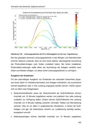 Simulation des Szenarios „Regionenverbund“


                                                  Gradient der Einspeiseleistung bei Photovoltaik (Sept. Meteo-Jahr 2008)                                 (GW/h)
                                                                                                                                                            25
                                         Maximale Abnahme der Einspeiseleistung:
                                 80      a) -21.2 GW/h, 09-Sep-2008 15:00:00 - 16:00:00 UTC, sonniger Tag (abs. Max. 2008)
                                         b) -13.0 GW/h, 13-Sep-2008 15:00:00 - 16:00:00 UTC, bewölkter Tag                                                     20
                                         c) -6.9 GW/h, 12-Sep-2008 15:00:00 - 16:00:00 UTC, stark bewölkter Tag
                                 70
                                                                                                                                                               15
    Erzeugungsleistung PV (GW)




                                 60                                                                                                                            10


                                 50                                                                                                                            5

                                                                                                                                                               0
                                 40

                                                                                                                                                               -5
                                 30
                                                                                                                       a)                                      -10
                                 20
                                                                                                                 b)                                            -15

                                 10                                                                              c)                                            -20

                                  0                                                                                                                            -25
                                 00:00    02:00      04:00     06:00      08:00     10:00      12:00     14:00        16:00   18:00   20:00   22:00    00:00
                                                                                         Zeit (UTC, h)                                                © FhG IWES




Abbildung 7-26: Leistungsgradienten der PV in Abhängigkeit von der max. Tagesleistung

Die hier gezeigten extremen Leistungsgradienten in den Morgen- und Abendstunden
kommen dadurch zustande, dass wir eine heute übliche, überwiegende Ausrichtung
der Photovoltaik-Anlagen nach Süden modelliert haben. Bei hohen installierten
Photovoltaik-Leistungen sollte daher die Ausrichtung der Anlagen verstärkt nach
Osten und Westen erfolgen, um diese hohen Leistungsgradienten zu verringern.

Ausgleich der Gradienten
Für den planmäßigen Ausgleich von Gradienten der residualen Gesamtlast (bspw.
wie heute üblich im Viertelstundenraster) sind Anlagen erforderlich, die ausreichend
schnell angefahren oder in ihrer Leistung angepasst werden können. Hierfür eignen
sich vor allem zwei Anlagentypen:

•                Gasturbinenkraftwerke sowie der Gasturbinenteil der GuD-Kraftwerke können
                 innerhalb von 15 Minuten angefahren werden und praktisch ihre volle Leistung
                 zusätzlich zur Verfügung stellen. Zudem können GuD-Kraftwerke ihre Leistung
                 innerhalb von 5 Minuten beliebig zwischen minimaler Teillast und Nennleistung
                 variieren. Dies ist vor allem in angebotsarmen Situationen, in denen die GuD-
                 Anlagen und ggf. die Gasturbinen ohnehin zur Lastdeckung benötigt werden,
                 energetisch sinnvoll.

•                Elektrolyseanlagen können ebenfalls innerhalb von 15 Minuten angefahren


                                                                                                                                                                    145
 