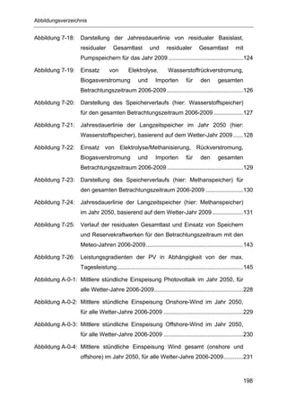 Abbildungsverzeichnis


Abbildung 7-18:   Darstellung der Jahresdauerlinie von residualer Basislast,
                  residualer       Gesamtlast          und      residualer        Gesamtlast          mit
                  Pumpspeichern für das Jahr 2009 ..............................................124

Abbildung 7-19:   Einsatz        von        Elektrolyse,         Wasserstoffrückverstromung,
                  Biogasverstromung              und      Importen         für     den      gesamten
                  Betrachtungszeitraum 2006-2009 ...............................................126

Abbildung 7-20:   Darstellung des Speicherverlaufs (hier: Wasserstoffspeicher)
                  für den gesamten Betrachtungszeitraum 2006-2009 ..................127

Abbildung 7-21:   Jahresdauerlinie der Langzeitspeicher im Jahr 2050 (hier:
                  Wasserstoffspeicher), basierend auf dem Wetter-Jahr 2009 ......128

Abbildung 7-22:   Einsatz von Elektrolyse/Methanisierung, Rückverstromung,
                  Biogasverstromung              und      Importen         für     den      gesamten
                  Betrachtungszeitraum 2006-2009 ...............................................129

Abbildung 7-23:   Darstellung des Speicherverlaufs (hier: Methanspeicher) für
                  den gesamten Betrachtungszeitraum 2006-2009 .......................130

Abbildung 7-24:   Jahresdauerlinie der Langzeitspeicher (hier: Methanspeicher)
                  im Jahr 2050, basierend auf dem Wetter-Jahr 2009 ...................131

Abbildung 7-25:   Verlauf der residualen Gesamtlast und Einsatz von Speichern
                  und Reservekraftwerken für den Betrachtungszeitraum mit den
                  Meteo-Jahren 2006-2009............................................................143

Abbildung 7-26:   Leistungsgradienten der PV in Abhängigkeit von der max.
                  Tagesleistung..............................................................................145

Abbildung A-0-1: Mittlere stündliche Einspeisung Photovoltaik im Jahr 2050, für
                  alle Wetter-Jahre 2006-2009.......................................................228

Abbildung A-0-2: Mittlere stündliche Einspeisung Onshore-Wind im Jahr 2050,
                  für alle Wetter-Jahre 2006-2009 .................................................229

Abbildung A-0-3: Mittlere stündliche Einspeisung Offshore-Wind im Jahr 2050,
                  für alle Wetter-Jahre 2006-2009 .................................................230

Abbildung A-0-4: Mittlere stündliche Einspeisung Wind gesamt (onshore und
                  offshore) im Jahr 2050, für alle Wetter-Jahre 2006-2009............231



                                                                                                          198
 