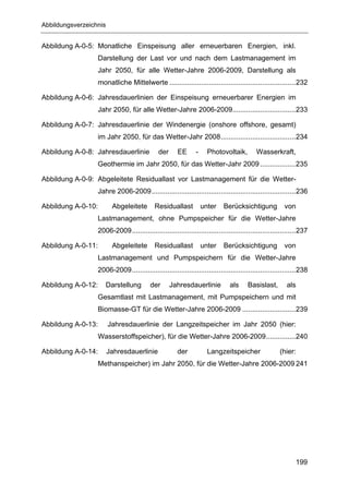 Abbildungsverzeichnis


Abbildung A-0-5: Monatliche Einspeisung aller erneuerbaren Energien, inkl.
                  Darstellung der Last vor und nach dem Lastmanagement im
                  Jahr 2050, für alle Wetter-Jahre 2006-2009, Darstellung als
                  monatliche Mittelwerte ................................................................232

Abbildung A-0-6: Jahresdauerlinien der Einspeisung erneuerbarer Energien im
                  Jahr 2050, für alle Wetter-Jahre 2006-2009................................233

Abbildung A-0-7: Jahresdauerlinie der Windenergie (onshore offshore, gesamt)
                  im Jahr 2050, für das Wetter-Jahr 2008......................................234

Abbildung A-0-8: Jahresdauerlinie            der      EE      -     Photovoltaik,        Wasserkraft,
                  Geothermie im Jahr 2050, für das Wetter-Jahr 2009 ..................235

Abbildung A-0-9: Abgeleitete Residuallast vor Lastmanagement für die Wetter-
                  Jahre 2006-2009.........................................................................236

Abbildung A-0-10:        Abgeleitete       Residuallast           unter   Berücksichtigung            von
                  Lastmanagement, ohne Pumpspeicher für die Wetter-Jahre
                  2006-2009...................................................................................237

Abbildung A-0-11:        Abgeleitete       Residuallast           unter   Berücksichtigung            von
                  Lastmanagement und Pumpspeichern für die Wetter-Jahre
                  2006-2009...................................................................................238

Abbildung A-0-12:    Darstellung         der       Jahresdauerlinie          als     Basislast,        als
                  Gesamtlast mit Lastmanagement, mit Pumpspeichern und mit
                  Biomasse-GT für die Wetter-Jahre 2006-2009 ...........................239

Abbildung A-0-13:       Jahresdauerlinie der Langzeitspeicher im Jahr 2050 (hier:
                  Wasserstoffspeicher), für die Wetter-Jahre 2006-2009...............240

Abbildung A-0-14:       Jahresdauerlinie              der           Langzeitspeicher                (hier:
                  Methanspeicher) im Jahr 2050, für die Wetter-Jahre 2006-2009 241




                                                                                                           199
 