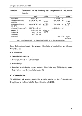 Energieverbrauch im Jahr 2050


Tabelle 3-3:         Rahmendaten für die Ermittlung des Energieverbrauchs der privaten
                     Haushalte

                                       2005             Quelle            2050             Quelle
 Bevölkerung                       82.516.000    -                    72.178.000    -
 Beheizte Wohnfläche             3.223.000.000   m²                 3.525.000.000   m²
 insgesamt                                               WWF                                WWF
                                                         2009,                              2009,
 Beheizte Wohnfläche             1.856.000.000   m²    Tab. 3.1-1   2.235.000.000   m²    Tab. 3.1-1
 EFH+ZFH
 Beheizte Wohnfläche MFH         1.367.000.000   m²                 1.290.000.000   m²
 Anzahl EFH                        11.025.108    St.   DESTATIS
 Anzahl ZFH                         3.531.428    St.     2009b
 Anzahl MFH                         3.043.406    St.
 Neubaurate                                                                  0,6    %/a    eigene
                                                                                          Annahme
               EFH: Einfamilienhäuser; ZFH: Zweifamilienhäuser; MFH: Mehrfamilienhäuser



Beim Endenergieverbrauch der privaten Haushalte unterscheiden wir folgende
Anwendungen:

•   Raumwärme

•   Warmwasserbereitung

•   Heizungsumwälz- und Solarpumpen

•   Beleuchtung

•   Sonstige Anwendungen (unter anderem Haushalts- und Elektrogeräte sowie
    Informations- und Kommunikationstechnik)


3.2.1 Raumwärme

Die Abbildung 3-2 veranschaulicht die Vorgehensweise bei der Schätzung des
Energiebedarfs der Haushalte für Raumwärme im Jahr 2050.




                                                                                                    28
 