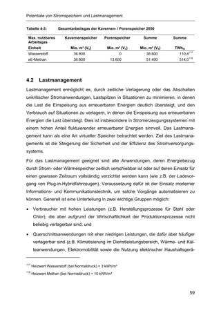 Potentiale von Stromspeichern und Lastmanagement


Tabelle 4-3:         Gesamtarbeitsgas der Kavernen- / Porenspeicher 2050

 Max. nutzbares          Kavernenspeicher      Porenspeicher      Summe        Summe
 Arbeitsgas
 Einheit                    Mio. m³ (Vn)         Mio. m³ (Vn)   Mio. m³ (Vn)   TWhth
 Wasserstoff                  36.800                      0        36.800        110,4117
 eE-Methan                    36.800              13.600           51.400        514,0118




4.2       Lastmanagement
Lastmanagement ermöglicht es, durch zeitliche Verlagerung oder das Abschalten
unkritischer Stromanwendungen, Lastspitzen in Situationen zu minimieren, in denen
die Last die Einspeisung aus erneuerbaren Energien deutlich übersteigt, und den
Verbrauch auf Situationen zu verlagern, in denen die Einspeisung aus erneuerbaren
Energien die Last übersteigt. Dies ist insbesondere in Stromerzeugungssystemen mit
einem hohen Anteil fluktuierender erneuerbarer Energien sinnvoll. Das Lastmana-
gement kann als eine Art virtueller Speicher betrachtet werden. Ziel des Lastmana-
gements ist die Steigerung der Sicherheit und der Effizienz des Stromversorgungs-
systems.

Für das Lastmanagement geeignet sind alle Anwendungen, deren Energiebezug
durch Strom- oder Wärmespeicher zeitlich verschiebbar ist oder auf deren Einsatz für
einen gewissen Zeitraum vollständig verzichtet werden kann (wie z.B. der Ladevor-
gang von Plug-in-Hybridfahrzeugen). Voraussetzung dafür ist der Einsatz moderner
Informations- und Kommunikationstechnik, um solche Vorgänge automatisieren zu
können. Generell ist eine Unterteilung in zwei wichtige Gruppen möglich:

•     Verbraucher mit hohen Leistungen (z.B. Herstellungsprozesse für Stahl oder
      Chlor), die aber aufgrund der Wirtschaftlichkeit der Produktionsprozesse nicht
      beliebig verlagerbar sind, und

•     Querschnittsanwendungen mit eher niedrigen Leistungen, die dafür aber häufiger
      verlagerbar sind (z.B. Klimatisierung im Dienstleistungsbereich, Wärme- und Käl-
      teanwendungen, Elektromobilität sowie die Nutzung elektrischer Haushaltsgerä-


117
      Heizwert Wasserstoff (bei Normaldruck) = 3 kWh/m³
118
      Heizwert Methan (bei Normaldruck) = 10 kWh/m³




                                                                                       59
 