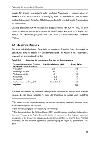 Potentiale der erneuerbaren Energien


masse für andere energetische oder stoffliche Nutzungen – beispielsweise im
Verkehr oder in der Industrie – zur Verfügung steht. Wir nehmen an, dass in diesen
beiden Sektoren ein Bedarf an Abfallbiomasse besteht, um dort fossile Energieträger
zu substituieren.

Deshalb betrachten wir im Weiteren das Biogaspotential von nur 40 TWhth. Mit dem
heute erzielbaren Jahresnutzungsgrad in GuD-Anlagen von rund 57% ergibt sich
daraus ein Stromerzeugungspotential von rund 23 Terawattstunden elektrisch
(TWhel).


5.7       Zusammenfassung
Die technisch-ökologischen Potentiale erneuerbarer Energien (nach konservativer
Schätzung) sind in Tabelle 5-4 zusammengefasst. Im Kapitel 6 ist beschrieben,
inwieweit sie ausgeschöpft werden.
Tabelle 5-4:         Potentiale der erneuerbaren Energien zur Stromerzeugung

 Technisch-ökologisches Potential          Installierte Leistung (GW)          Ertrag (TWhel)
 nach konservativer Schätzung
 Photovoltaik                                          275                          248
 Windenergie an Land                                    60                          180
 Windenergie auf See                                    45                          180
 Wasserkraft                                             5,2                         24
               165
 Geothermie                                              6,4                         50
                               166
 Abfallbiomasse (nur Biogas)                        Nach Bedarf                      23
 Insgesamt                                                                          687



Für diese Studie sind die technisch-ökologischen Potentiale für Europa nicht ermittelt
worden. Es ist jedoch unstrittig167, dass die Potentiale in Europa und Nordafrika


165
      Es handelt sich hier um die Nettoleistung und Nettostromerzeugung, dass heißt bei diesen Zahlen
ist der Eigenstrombedarf berücksichtigt.
166
      57% Jahresnutzungsgrad bei Verstromung in GuD-Anlagen
167
      Der Sachverständigen Rat für Umweltfragen (SRU) schreibt in seiner vorläufigen Stellungnahme,
dass eine Versorgung der Region Europa-Nordafrika mit regenerativen Energiequellen auch nicht
ansatzweise an die Grenzen der Erzeugungspotentiale kommt, sondern nur circa 2% dieser Potentiale
ausreichen, um eine dauerhaft regenerative Stromversorgung der Region zu gewährleisten. SRU
2010



                                                                                                  81
 
