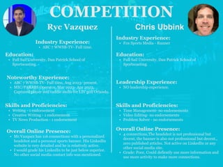 COMPETITION
Ryc Vazquez
Noteworthy Experience:
• ABC 7 WWSB-TV- Full time, Aug 2023- present.
• MIC/PARABS Operator, Mar 2023- Apr 2023.
Captured player and caddie audio for LIV golf Orlando.
Chris Ubbink
Industry Experience:
• ABC 7 WWSB-TV- Full time.
Education:
• Full Sail University, Dan Patrick School of
Sportscasting.
Skills and Proficiencies:
• Writing - 1 endorsement
• Creative Writing - 1 endorsement
• TV News Production - 1 endorsement
Overall Online Presence:
• Mr.Vazquez has 116 connections with a personalized
headshot and a personal sports banner. His LinkedIn
website is very detailed and he is relatively active.
• I would grade his LinkedIn to be just below superior.
No other social media contact info was mentioned.
Industry Experience:
• Fox Sports Media - Runner
Education:
• Full Sail University, Dan Patrick School of
Sportscasting.
Leadership Experience:
• NO leadership experience.
Skills and Proficiencies:
• Time Management- no endorsements
• Video Editing- no endorsements
• Problem Solver - no endorsements
Overall Online Presence:
• 4 connections,The headshot is not professional but
decent, the banner is also not professional but decent.,
zero published articles. Not active on LinkedIn or any
other social media site.
• Grade: Poor, Could defiently use more information and
use more activity to make more connections.
 