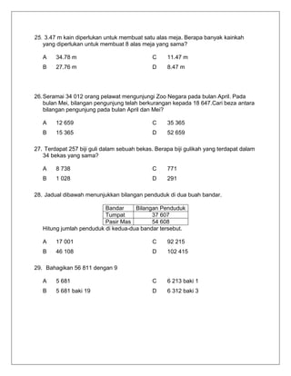 25. 3.47 m kain diperlukan untuk membuat satu alas meja. Berapa banyak kainkah yang diperlukan untuk membuat 8 alas meja yang sama? 
A 
34.78 m 
C 
11.47 m 
B 
27.76 m 
D 
8.47 m 
26. Seramai 34 012 orang pelawat mengunjungi Zoo Negara pada bulan April. Pada bulan Mei, bilangan pengunjung telah berkurangan kepada 18 647.Cari beza antara bilangan pengunjung pada bulan April dan Mei? 
A 
12 659 
C 
35 365 
B 
15 365 
D 
52 659 
27. Terdapat 257 biji guli dalam sebuah bekas. Berapa biji gulikah yang terdapat dalam 34 bekas yang sama? 
A 
8 738 
C 
771 
B 
1 028 
D 
291 
28. Jadual dibawah menunjukkan bilangan penduduk di dua buah bandar. 
Bandar 
Bilangan Penduduk 
Tumpat 
37 607 
Pasir Mas 
54 608 
Hitung jumlah penduduk di kedua-dua bandar tersebut. 
A 
17 001 
C 
92 215 
B 
46 108 
D 
102 415 
29. Bahagikan 56 811 dengan 9 
A 
5 681 
C 
6 213 baki 1 
B 
5 681 baki 19 
D 
6 312 baki 3 
 