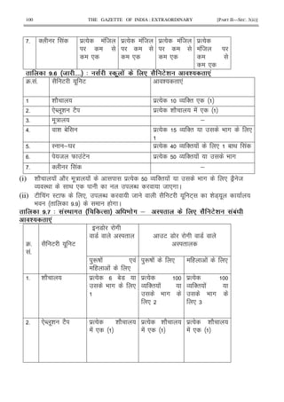 100 THE GAZETTE OF INDIA : EXTRAORDINARY [PART II—SEC. 3(ii)]
5 ' ! $% ! 8
*
$% ! 8
*
$% ! 8
*
$%
! 8
*
$# %E #### 4 : .' . J 3.* *! '
45 !5 2 E . E i " *!
h 2 $% O '" *
5 *N .i E2 $% h 2 ! *
65 .: ;
>5 i 1 $% O '" 9 # *
5 I ;Y $% > O '" ! * 1 < !
5 8 W !E $% O '" ! 9 #
5 ' ! ;
(i) h 2 ! 2 .: ! $% O '" ! 9 # * 7F2 8
O I< < * N 8 *# C
(ii) E !# IE W * N 8 2 E . E+ h 7+ .
9 " 5 ( # C
$#Q 4 ':; 8 % ^ .8 & : . J 3.* 'A'
*! '
45
!5
2 E . E
7 #
7 I " E 7 # 7
I "
)Rj ! * !
( ! *
)Rj ! * ( ! *
5 h 2 $% 17
9 # *
$%
O '" !
9 #
*
$%
O '" !
9 #
* 6
5 *N .i E2 $% h 2
! *
$% h 2
! *
$% h 2
! *
 