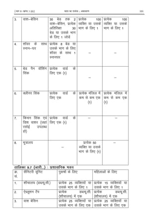 ¹Hkkx IIµ[k.M 3 (ii)º Hkkjr dk jkti=k % vlk/kj.k 101
65 i ;1 6 17 "
i ;1 $%
" '" 6
17 9 #
* 8 7!
$%
O '"
9 # *
$%
O '"
9 # *
>5 h K <
I ;Y
$% ? 17
9 # *
h K <
I Y
; ;
5 17 2 K i !#
!
$% 7
* *
; ;
5 ' ! $% 7
* *
$% ! 8 !
*
$% ! 8 !
*
5 ! * !
7i i 8( !
N
(
$% O 7
* *
; ;
?5 .:
;
$%
O '"
9 # *
;
$#Q %E ### 4 *
45
!5
2 E . E )Rj ! * ( ! *
5 h 2 7N .5 5 $% O '" !
9 # *
$% O '" !
9 # *
5 *N .i E2 $% 7N .5 5
i 2 ! *
$% 7N .5 5
i 2 ! *
65 i 1 $% O '" !
9 # * *
$% O '" !
9 # * *
 