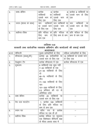 ¹Hkkx IIµ[k.M 3 (ii)º Hkkjr dk jkti=k % vlk/kj.k 103
65 i ;1 $% ?
O '" !
9 #
* *
$% ?
O '" !
9 #
* *
$% ? O '" !
9 # *
*
>5 I i < O '" !
9 #
* *
O '" !
9 #
* *
O '" !
9 # *
*
5 ' ; ! $ " ! 8
*
*
$ " ! 8
*
$ " ! 8 *
*
&$#$
; E M! ! .8 J ! ! .' F D 'A'
*!
45 !5 2 E )Rj U ! * ( ! *
5 h 2 7N .5 5 $% !
9 # * *
O '" ! 9 #
* *
5 *N .i E2 $% h 2 ! * $% h 2 ! *
65 .: O '" ! " )V ( !
; O '" ! *
;> O '" ! *
> ; O '" ! *
"
; O '" ! *
; O '" ! *
5 $ "i "
" '" 8 7!
;
>5 i 1 $% O '" !
9 # * *
;
5 8 W !E $% O '" !
* $ " ! 8
*
;
5 I Y _ $%
! 8 * ( (
;
5 ' ! $% ! 8 - . "
* i j 2 E G
9 " < < !
;
 