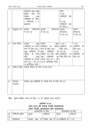 ¹Hkkx IIµ[k.M 3 (ii)º Hkkjr dk jkti=k % vlk/kj.k 105
.: H ;
1
$%
O '" ! *
h 2 n
.:
h .-
;
O '" ! "
;>
O '" ! "
*
5 *N .i E2 $% h 2
! *
$% h 2
! *
$%
h 2
! *
$%
h 2
! *
65 i 1 $%
O '" !
9 # * * C
> O '" !
*
$ "
O '" !
9 #
" '" 8 27!
$%
O '" !
9 # * * C
O '" !
* $ "
O '" !
9 #
" '" 8 27!
;
O '" !
* * C
;6
O '" !
* * C
;
O '" !
* * C
6;
O '" !
* C
>5 ' ! $% ! 8 * C
5 8
W !E
$% O '" ! 9 # * *
.3 3 )Rj ; ( #= * 3 ) " 8 *# C
&$# 4
& F D 'A' *!
% 3 8J 0: ! J '86 !
8 * ! *
45
!5
2 E . E )Rj ( *! )Rj ( *!
5 h 2 $% $% O '" ! ;
 