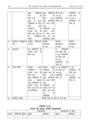 106 THE GAZETTE OF INDIA : EXTRAORDINARY [PART II—SEC. 3(ii)]
> O '" !
"
* * C
Q
O '" ! *
$ "
O '" !
9 #
* *
" '"
8 27!
O '" !
"
* * C
O '" !
Q $ "
O '" !
9 #
* *
" '" 8 27!
* * C
;6
O '" !
* C
O '" !
* *
6;
O '" !
*
5 $G *N .i
E2
$% h 2
! *
$%
h 2
! *
$%
h 2
! *
$%
h 2
! *
65 .: O '" !
9 #
* *
; O '" !
" )V ( !
; O '" !
* *
;>
O '" !
*
;
>5 i 1 $%
O '" !
9 #
* * C
> O '" !
Q $%
O '" !
9 #
* *
" '"
$%
O '" !
9 #
* * C
O '" !
Q $ "
O '" !
9 #
* *
" '"
; O '" !
* *
;6
O '" !
*
;
O '" !
* *
6;
O '" !
*
5 ' ; ! $% " *
&$# 2 4
.: ' F D 'A' *!
8 ! *
45 !5 2 E . E )Rj ( *! )Rj ( *!
 