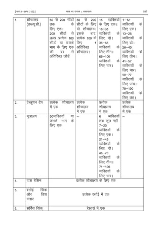 ¹Hkkx IIµ[k.M 3 (ii)º Hkkjr dk jkti=k % vlk/kj.k 107
5 h 2
7N .5 5
E !
"
* * C
E !
Q $%
E
9 # * *
" '" 8 27!
E ! *
h 2 C
1
$%
*
" '"
h 2 C
O '" !
* * C
;6
O '" !
* C
6 ;
O '" !
* " C
;
O '" !
* C
;
O '" !
* * C
6;
O '" !
* C
;>
O '" !
* " C
> ;
O '" !
* C
?;
O '" !
* ! C
?;
O '" !
* V(C
5 *N .i E2 $% h 2
! *
$%
h 2
! *
$%
h 2
! *
$%
h 2
! *
65 .: O '" !
9 #
* *
; O '" !
" )V ( !
;
O '" !
* * C
;>
O '" !
* C
> ;
O '" !
* " C
;
O '" !
* C
;
>5 i 1 $% h 2 * *
5 !
2 7i
i
$% ! *
5 ! + I" ! ! *
 