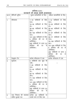 108 THE GAZETTE OF INDIA : EXTRAORDINARY [PART II—SEC. 3(ii)]
&$# 5 4
B .' F D 'A' *!
45 !5 2 E . E )Rj ! * ( ! *
5 h 2 ; O '" ! *
* C
;6 O '" ! *
C
6 ; O '" ! *
" C
; O '" ! *
C
; O '" ! *
6 $ "i "
" '"C
O '" ! Q 5
$ "i "
" '"C
; O '" ! *
* C
6; O '" ! *
C
;> O '" ! *
" C
> ; O '" ! *
C
?; O '" ! *
! C
?; O '" ! *
V(C
; O '" ! *
$ "i "
" '"C
O '" ! Q >
$ "i "
" '"C
5 *N .i E2 $% h 2 ! * $% h 2 ! *
65 .: O '" ! " )V 9
( !C
; O '" ! *
* C
;> O '" ! *
C
> ; O '" ! *
" C
; O '" ! *
C
; O '" ! *
6 $ "i "
" '"C
O '" ! Q 5
$ "i "
" '"C
;
>5 8 O I<
(" )
$% O '" !
9 # * *
 