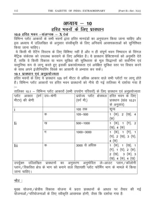 112 THE GAZETTE OF INDIA : EXTRAORDINARY [PART II—SEC. 3(ii)]
! ! &
6 .' .
# 6 & ' @ & X .B .'
9 - M KE ! 9 9 ! , ( " !7 ! ) 8 (* 2
! 0 " ) !I A " * i " ! ) i "
8 (*C
9 E!# IE * i jE ( ! (2 2 ( ! .= 9 j !#
2 EF ! " N * 9 $" (2C $ $2 'Ei ) " "
(2! " 9 ) ) I< " . S -" ! !# = * !
I") jL RM #. " ()* $ % " * ! G " ) I"
< !8 !# 9 !C
# ' 0 ! .1!
( " 9 ! * $ # E 9 M KE ! #. ( "
(2!C 9 - M KE ! ( " 9 $ ! # " ! i # (2
3;
" 5 ; 9 - M KE ! 9 # ! * $ * ! ) $  "
M KE #
E P=
;P= $  M KE G :W
# 5
( " 9 *
$ 0 !7 5
)
i " h .-
Ii
; 0 >
0 ; #
0 >
# ;6 #
Y 0 6 Y
>
Iii 6 0
# Y
0 6 6
0 > > 0
)'" 0 " $ ! ) = ) " ; E M H K
M H " G : 9 # 1 ( i M KE W K !# 9 # !
8 (*C
.3 4
)0 8 HG : 8 ! $ @ $ ! "2 #
8 !H 8 ! * I A " i ( # 82 i # (23
 