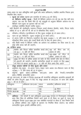 ¹Hkkx IIµ[k.M 3 (ii)º Hkkjr dk jkti=k % vlk/kj.k 157
0 @ -III
; < . " 9 & ) 2 $9 $ = H !1! " I< ,
" * 8 *!#C
5 * 0 ' A I" 8 0 =7 5 0 !C
# A >'8 3 * 0 4 9 1 7!# ; : "1 " 2Z ( !
8 *# 81 " I # ) . ) 1 7!# ; :
1 7!# M & ) 9 )#" ( ! " 3
(i) !I A" !& " 1 7!# E & ) C
9 1 7!# ! !I A "H H 7 G :W 1 !E ] IE E ]
(" _5 $ " # 5 " * 8 *!#C
(ii) H " H ) 3 2 = * & ) )'" i ( # C
(iii) M ) 3 2 = 3 & ) )'" i ( # C
(iv) EH9 . 9 8 H ) (") & ) H; _5 $ " * 7
" 8*# 2 9 # * 9 ( # C
(v) ! 1 !# E : I 8 " (2 "1
& ( ! 8 *# C
B # :3. '8
i 1 !E 2 IE E (" $I" " 7 G :
H; _5 $ " # E
# E "
M KE
ii 1 !E 2 IE E (" $I" " 7 G :
H; _5 $ " # E
; # E
M KE
iii # E M KE * #$ M KE G : 9 "
( E+L 8 *# C ( ! 8 7X ! # *
# E 1 < "+ H; _5 $ " # E $9 * 8 *!#
# 6 : .' . * 0 J
5 ) (") & ) 3 ; E M H E M < ; 9 8 M *
H; _5 $ " * 7X & ) C
0 5 )- " ) $ H " '" *W5*5 5 $9 2 E H / ! 7!#
$9 H & DE / ! 7!# $9 3
1[X ()* *W5*5 5 !1! ! ! 65 5 ? 8 :" . !
!0 $9 5 )5 5 ! * #* .( *W5*5 5 Q 2
> H; ( # ;
. " *W5*5 5
Y %
" Q!
! 5?5 66 > E
! ?5 5 ? 66 E
-" 6> 6
#5 4 * ! ! 8( ! . 65 5 ? !7 ) !I A "
$ M" * 1 ( " '" = ( ( 8 ) (2 -") 8
. ! 65 5 ? , < !& " !7 ! 9 " (2 * =
$ "& " 9 "< . 9 )#" " 8 *# C ( "
/ ! 7!# & ) % " '" ( # C
 