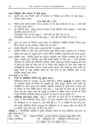 158 THE GAZETTE OF INDIA : EXTRAORDINARY [PART II—SEC. 3(ii)]
# # # ( J . * 0 4
5 ) I" " = G = E < H;
_ & ) ## C
AM F & 0 !C
0 5 = M" $ = ; : : < 7 G : H; _ $ "
# E & ) ## C
#5 . 9 # $9 3 .( ! . 9 # $9 H; _ $ "
C
O 9 * H; _ $ " # E C
!I< H H - * H; _ $ " # E C
.3 4
5 & ) * ! $9 = ; $ = H !1! " I< ,
8 *# * ! ( HI , ( # C
0 5 ! * $ ) T IV ) ( !#C
#5 = * #. $9 )0 8 ;
! (" 0 !7 6 ) ( !#C [9 = ; ) T ;IV 0 =7 6 ]
5 5 5 $9 3 $9 ! 9 )#" ( 9 = E #$) IV
9 .0 !7 ;I , 5 5 $ 5 , * *! 1V * H; _
- & ! = & !0 ? ! 5 5 6
! 0 " ()* $ " # E M KE G :W * 9 '& !
!I A " 8 *# C A< M KE I 9 '& !
$I")" $9 ! 8 * " $ RM ! *
1! $I")" ( # C
AM F & 0 !C
2# 3. . S 6. 0 0 4
. !0 H H? ;7 7 II * ! # [#[2 ) E
= ) " < 1& " UV) " 9 '& !
!I A " < M"H 9 # $ = : 8 [ !
" G : * H; _ $ " # E )
$9 8 !C ) $9 . $ "& " 8 * 8 "
(2 2 " $ ! 9 $ "& " (2C
5# S F# # # 4 > H; _ $ " # E " '" *W5
*5 5 * " 8 *# 8 A< M KE ! 65 5 ?
. !5 H H ;7 7 II *H V *H 1 , #. ( #
2 " '" ! 5 5 . !5 ; H1 H ;7 57 5 II
*H 51 5 , *W5*5 5 * #. ( # C
4 / 0 " " ! A< M KE ! #. " '" *W5*5 5
N 2 # (2 3;
4
!0
M KE G :W
# E
! 65 5 ?
.
) *W5
! 5 5
.
) *W5
. * 8
*W5*5 5
 