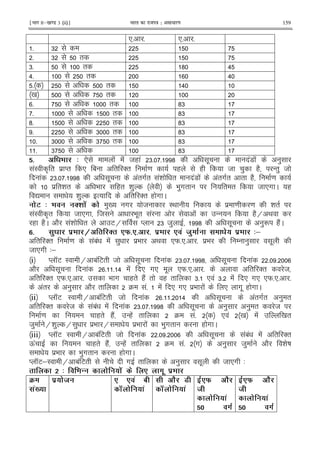 ¹Hkkx IIµ[k.M 3 (ii)º Hkkjr dk jkti=k % vlk/kj.k 159
*5 5 *5 5
5 6
5 6 "
65 " ? >
>5 " >
5 " >
0 "
5 " ?6
5 " ?6
?5 " ?6
5 6 " ?6
5 6 6 " ?6
5 6 ?6
Y# 4 * ! ! 8( ! 65 5 ? . !7 ! )
!I A " $ M" * 1 " '" = ( ( 8 ) (2 -") 8
! 65 5 ? . !"#" !& " !7 ! !"#" " (2 =
$ "& " 9 (" & ) 9 )#" " " 8 *# C (
Z & ) % " '" ( # C
.3 4 S* .' . )0 # 8 I< $ = = & "
!I A" 8 *# 8 9 ." ! ! - (2H <
( (2C 2 !& " EH M 6 8) ? . )R (2!C
# 0 9 S F# # # ' E0 .! 4&
" '" = !1! ! ) $9 < *W5*5 5 $9 / ) .
8 *# 3;
i M KE I H 1! E" 8 . ! 65 5 ? . ! 5 5
2 . ! 5 5 > ! * #* . *W5*5 5 " '" 8
" '" *W5*5 5 9 # (" (2! " ( " 65 * ! 65 ! * #* *W5*5 5
!" ) 2 " 4 !5 ! * #* $9 ! * #. ( # C
ii M KE I H 1! E" 8 ! 5 5 > . !"#" ) "
" '" 8 !1! ! ! 65 5 ? . ) ) " 8
= (" (2! -(! " 4 !5 * ! 0 ! 0 "
8) H& ) H ) $9 H $9 ! 9 )#" ( # C
iii M KE I H 1! E" 8 ! 5 5 . !1! ! " '"
Q! (" (2! -(! " 4 !5 # ) 8) 2 & D
$9 9 )#" ( # C
M KE;I H 1! E" # " ) . 8 *# 3
4 " . ! .' . 8
X
'B!
! .E ' A
P . ! '
J >
P . ! '
D F J
E
. ! '
Y 8
D F J
E
. ! '
Y 8
 