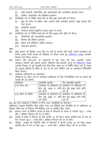 ¹Hkkx IIµ[k.M 3 (ii)º Hkkjr dk jkti=k % vlk/kj.k 163
i 9 8 2 2 #" "H9 C
ii I< 2 & 2G = "!C
# A" R " 7 G : * _ $ " # E C
i # E M KE "! .( 2
#IE (
ii 2Z # "!
iii 9 =7 = "! 9 . #" < 9 ." Q
Y A" R " 7 G : * _ $ " # E C
i =  2 O "!C
ii 2 < E "!C
iii 2EF / W !#H IE& C
iv 0 " "!C
.3 4
" 8 & D "3 Q * #* # c !"#" ( ! " &
= $% 8 & D " " ()* $ = H !1S I<
, 8 *# C
0 8 2 *W5*5 5 ! ! V.E $ M" ! < V"
"(0 H1 !E 2 )V@ E 2 G % -") 8 $ = H !1S
I< . ) " $ M" * 1 2 R " # (2 -")
8 ) " ! 9 " (2 9 Q DE ! & "
8 *# C
# "4 = ! &
" 56 E " "4 = * / 0 " ! $9 !
# ( 8 # 3
"4 = "! #2 ; "!
5 E " "4 =
G : (") _5 $ "
# E
"4 =
G : (") _ $ "
# 5
5 E "4 =
G : (") _5 $ "
# E
"4 =
G : (") _ $ "
# 5
(ii) #2 ; ! DE 9 - 9 ! C
" H- . " " 82 9 ; ! , " (2 "
$ "& " " / 0 " ! !#$ (" * 8 *!# 3
"H9 9 - Y E ! G : ! ! ! 2 E H; _
$ " $ "& " ( # C
0 Q! !1! ! * $% # E < $9 " G : 9 #
* E H; _ $ " $ "& " ( # C
# 27X 3 /1 " ! ! 2 E $% # E <
$9 " G : 9 # * H; _ $ " $ "& " ( # C
.3 4
 