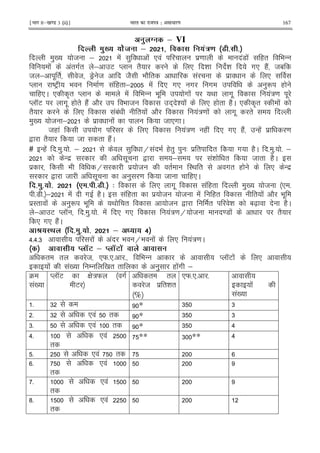 ¹Hkkx IIµ[k.M 3 (ii)º Hkkjr dk jkti=k % vlk/kj.k 167
0 @ & VI
0B! ! ..E & !'/ %> # #
)0 8 ; ! ) ! * ! $= !7 ! (" 9 -
! !"#" ; E M "2 * & & #* (2! 81
8 ; . " 8 7F 8 82 9 2 " ! $ *
M DEF 9 = ! (" ; ! * #* # # )R (
(*C * A" M ! 9 - 9 . # ! < #. !:= .
M KE #. ( " (2! 2 9 8 + & ! * ( " (2C * A" I !
"2 * !1! " ! 2 !:= ! #. "
)0 8 ; $ ! 8 *# C
8( ! # * !:= ( ! * #* (2! -(! $ =
, "2 8 " (2!C
# -(! 5 )5 5 ; ) H ! 9 (") ) 3 $ " " # (2C 5 )5 5 ;
- $ . , ; !& " 8 " (2C
$ 9 H $ 8 " I< " #" ( * - $
, 8 . ) = 8 (*C
# 0#! .# % # #> # 4 * #. ! (" )0 8 * 5
57 5 ; ! # (2C ! (" $ 8 8 ! (" " ! 2 9 .
$I" ! )R 9 . < " 8 , " & 1[X (2C
; E M K 5 )5 5 ! * #* !:= H 8 =7 ! "2
* #* (2!C
R!:; % # 0#! .# & ! ! 5
>5>56 ! ! 9 H9 ! * !:= C
% ! ) P3 & ) P3 .' .
" " 8 *W5*5 5 9 - M KE ! *
! !0 / 0 " " ) ( !# ;
4
!0
M KE G :W #
E
" "
8 $ "& "
%
*W5*5 5
!
!0
5 6 * 6 6
5 6 * ! " * 6 6
65 * ! " * 6 >
>5 * !
"
** 6 ** >
5 * ! "
5 * !
"
5 * !
"
?5 * !
"
 