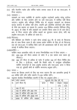 ¹Hkkx IIµ[k.M 3 (ii)º Hkkjr dk jkti=k % vlk/kj.k 169
(v) 8 ] 2 ] 1 8 " (2 " ( *W5*5 5 !
# 8 *# C
(vi) "(0 3;
"(0 9 !"#" ) + & ! < "+ Y . IE 8
2 c# * # ( *W5*5 5 ! & ( !
8 *# C ) 2 I A" " G : ) "(0 G :W
#$ !7 8 ( ! ( # "< !" E 7 2 & K]E
" 1[X 8 " (2C 5 P"; # )5
5 !1! ! "(0 # 8 " (2 " *W5*5
5 ! # 8 *# 2 " $9 ! 9 )#" ( # (
) *W5*5 5 ( 8 " (2C
(vii) IE E + 3
1 7!# = ( T Q! 5> 5 IE E +
G : < 8 " (2 2 $ # c# * ( " IE E +
" *W5*5 5 ! & 8 & " ( ! (2 + 9
Q! ! & 8 *# C
(viii) c# 3;
c# I< M KE - / 0 " R ! 8 *# 3;
;6 # E M KE ! * I< 5
* 5 !C
0 6 # E M KE ! $% # E " G :
* 5 5* 5 1& " M KE ! )'" 0 "
c# =7 ! < ) 8 2 *W5*5 5 $ M"
# ( . " P= c# =7 ) " ( !#C
(ix) Y % 3;
Y % ( 1 # * ( 8 *# * !
>5 O '" (!# 2 cE ' E ! 5 O '" (!#C
(x) - . " E12 / 0 " = ! * #* ) ( # 3;
4
!5
M KE
# E !
- . " 2E 12 5 !
k-E 7
(1)
7
(2)
5
5 2 " 6
65 2 " 6 6 6
>5 2 " 6 6 6
5 2
 