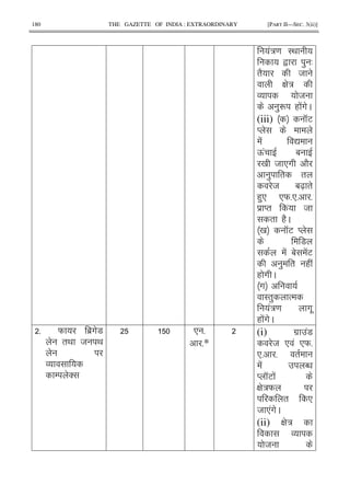 180 THE GAZETTE OF INDIA : EXTRAORDINARY [PART II—SEC. 3(ii)]
!:= I<
, ) 3
"2 8
G :
O 8
)R ( !#C
(iii) KE
M
! Z
Q! 1
0 8 *# 2
) " "
8 1[X "
()* *W5*5 5
$ M" 8
" (2C
0 KE M
7
! 1 !E
) " ( !
( # C
# =
I") %
!:= #.
( !#C
5 W 1$#7
"< 8 <
O
/ '
* 5
5*
(i) #$ !7
8 * ! *W5
*5 5 "
! N
M KE !
G :W
" *
8 *!#C
(ii) G :
O
8
 