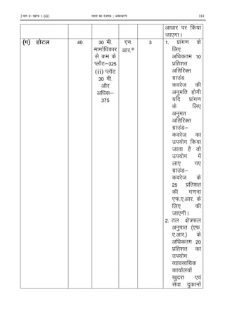 ¹Hkkx IIµ[k.M 3 (ii)º Hkkjr dk jkti=k % vlk/kj.k 181
8 *# C
%8 6 .3 > 6 5
#
M KE;6
(ii) M KE
6 5
2
;
6
* 5
5*
6 5 $ !#=
*
"
$ "& "
" '"
#$ !7
8
) " ( #
$ !#=
*
) "
" '"
#$ !7;
8
#
8 " (2 "
# !
* #*
#$ !7;
8
$ "& "
#=
*W5*5 5
*
8 *# C
5=" G :W
) " *W5
*5 5
"
$ "& "
#
O
!
0 ) * !
) !
 