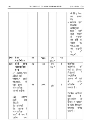 182 THE GAZETTE OF INDIA : EXTRAORDINARY [PART II—SEC. 3(ii)]
*
8 "
(2C
65= ,
"
. "
* 8
$9 !
9 )#"
& "
1[X * #*
*W5*5 5
) "
8 *# C
%H .
3 .'3G
6 * * 5
5*
*
%g .D "!
M! !
."
(i) H* 5
5E 5* 5
IE& H 5
* 51 5E 5
< ; <
O
Y E ! ("
(ii) W
7
#E; 8
#E 8 !
O
E+E R !
& #
?
* 5
5*
6
6
2
' !
& " C
!:= ! !
) "
8 & "
" (
" (2C
E12
( ! (2C
) 3 =
! c#
* IE E +
N
8 *!# C
 
