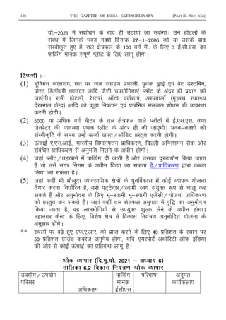 188 THE GAZETTE OF INDIA : EXTRAORDINARY [PART II—SEC. 3(ii)]
5; ! !& 1 ( L 8 # C ( E !
!1! ! 8 9 '& ! ; ; 1
!I A" ()* (2! " G :W # 5 * 6 5 5* 5
c# ! .= M KE * #. ( # C
3) 4&
(1) 9 . #" 8 & V" 8 !#$(= $= A< 7F * ! E 7IE 1
IE 7 !E 82 #" *! M KE ! ( $
8 *!# C 9 ( E ! I" ! KE & I " ! #A(I< I I<
0 9 - $ .7X E * ! $ ! 9 8 & O I<
( # C
(2) # E " G :W M KE ! ! 5* 5* 5 "<
8 E O I< A< M KE ! ( 8 *# C 9 ; '& !
!I A " -(! Q8 0 "H K 7E $I")" ( # C
(3) Q! *5* 5 5 9 " @ $ = T & 2
!1! " $ = ) " ( # C
(4) 8( ! M KEH"(0 ! c# 8 " (2 2 )R # 8 "
(2 " # # 8 " (2H $ = , N8
8 " (2C
(5) 8( ! ( ! 9 28. O G : ! ) ! O 8
"2 " (2 E+E HI I ! ! )'" R .
" (2! 2 ) * 9 .;I 9 .;I *8! H 8 $ =
$I")" " (2!C 8( ! ( ! " G :W ) " ! A S )
8 " (2 ( 9 9 # ! )'" & ) ( # C
( # - $ * & D G : ! !:= ) " 8
) ( !#C
** I< ! 1[X ()* *W5*5 5 $ M" * > $ "& " I<
$ "& " #$ !7 8 ) ( # * E < K E KW ! 7
Q! $ "1- #. (2C
; . M! % # 0#! .# & ! !
# !'/ &; . M!
#H #
"
c#
*
9 D ) "
 