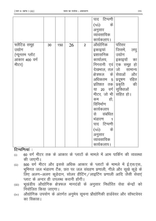 ¹Hkkx IIµ[k.M 3 (ii)º Hkkjr dk jkti=k % vlk/kj.k 191
EM =
(vi)
)
O
C
] 2 E7 .(
Z #
- . " M KE
> #
E
6 26 2Z #
!3
$&
# * !
0 9 "
G :W
"
$ "& " "
#
E 8 9
(
=
!1! "
9 !7 =
EM =
(vi)
)
O
C
8 ! Y )
Z #
!
* .( (
8 -
! 2
$ .D = ("
$ A "
) !
(" ( C
3) ! ' 4
(i) # E " M E ! ! c# O I<
8 *# C
(ii) # E 2 M E ! ! 5* 5* 5
9 . #" 8 9 !7 = E2! V" 8 !#$(= $= # 2 .0 .7X
* #; # .7 ( E!#H E!# $= 82 *!
M E - ( N ( !# C
(iii) 9 .0 !7 2Z # G :W !7 ! ) " - $ !
8" 8 *# C
(iv) 2Z # # !"#" ) . $ 2Z # ( 7 2 K]E
C
 