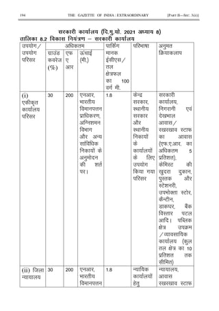 194 THE GAZETTE OF INDIA : EXTRAORDINARY [PART II—SEC. 3(ii)]
! ! % # 0#! .# ! ! [
[# !'/ & ! !
#H
#
" c#
* H
"
G :W
# 5
9 D ) "
4
#$ !7
8
(%)
*W
*
Q!
5
(i)
* A"
6 *
9 "
@
$ =
T &
9 #
2 -
!
!
)
& "
C
5? - $
I<
2
I<
!
!
*
#
#
# * !
0 9
H
0 0 IE W
*W5*5 5
"
$ "& "
IE
0 ) )
)I" 2
IE&
9 '" IE
2-E
7 Y 12!
I" E
C N
G : 4
HO
)
" G :
$ "& " "
"
(ii) 8
-
6 *
9 "
@
5? -
!
(")
-
0 0 IE W
 