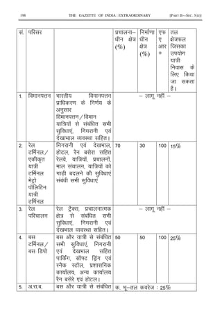 198 THE GAZETTE OF INDIA : EXTRAORDINARY [PART II—SEC. 3(ii)]
!5 $ ;
G :
(%)
=
G :
(%)
*W
*
*
"
G :W
8
#
:
*
8 "
(2C
5 @ 9 " @
$ = =
)
@ H
: ! !1! " 9
) *! # * !
0 9 O I< ("C
; #. ( ! ;
5
E H
* A"
:
E
EF
K E
:
E
# * ! 0 9
( E 2 1 ("
: ! $ !
! : !
# 7X 1 ) *!
!1! 9 ) *!
6 %
65 EF2' $ %
G : !1! " 9
) *! # * !
0 9 O I< ("C
; #. ( ! ;
>5 1
E H
1 7
1 2 : !1! "
9 ) *! #
* ! 0 9 ("
!# K]E 7F!# * !
I 2 IE K $&
-
2 1 * ! ( E C
%
5 5 515 1 2 : !1! " 5 9 .;" 8 3 %
 