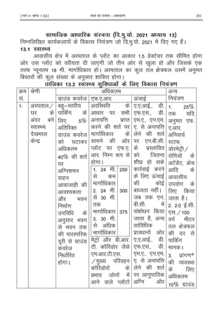 ¹Hkkx IIµ[k.M 3 (ii)º Hkkjr dk jkti=k % vlk/kj.k 201
E ' % # 0#! .# ! ! 2
/ 0 " ! !:= 8 5 )5 5 ! * #* (2!C
2# : :;!
G : ! I " M KE 5 ('E " " ( #
M KE " 8 *# 8 " 0 ) ( 2 8 *
" W - . " ? 5 # ( C I " ) " G :W ! ) "
1I" ! ) !0 ) & " ( # C
2# : :;! 0 .' . !'/
4
!5
P= " -
!:=
#$ !7 8 *W5*5 5 Q!
5 I " H
Y
! 1
I I<
0 9
- $
1();I"
c#
* %
" '"
#$ !7 8
Y E
"
> % & "
T &
(
8 (
& "
2 9
=
) 9
9 "
I
. #$ !7
8
"
( # C
I< "
9
@ $ M"
& "
#
M KE *W5*5
5 / R
( # C
5 > 5
#
5 > 5
6 5
"
#
65 6 5
#
6
6
EF 2 1 5 5
E 5 K 7 82
* 5 5E 5* 5
H )0 (
K 7 !
$9 8 ! !
M KE !
*5*5 5 7 5
*W5* 5 7 5
* 5*5 * 5* 5
*5 @
& "
* 51 5 5
$I" "
8"
& Y $ (
* Q!
1 " ( !C
81 " * 5
1 5 5 !
!&
8 " (2 -
!
$ !
*5*5 5 7 5
*W5* 5 7 5
* 5*5 * 5* 5
*5 @
& "
) "
T 2
5 %
"
) " *W5
*5 5
IE W
7 EF H
# !
E!7!E 4
#
*
8 " (2C
5 5 5 5
* 5H
# E
" G :W
c#
C
65 $ !#= *
O I<
*
"
% #$ !7
 