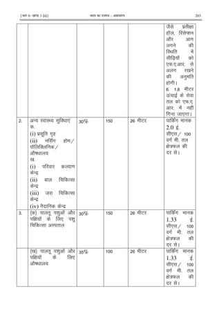 ¹Hkkx IIµ[k.M 3 (ii)º Hkkjr dk jkti=k % vlk/kj.k 203
82 $" G
( K M&
2 #
#
I< " !
[X !
*W5*5 5
# 0
) "
( # C
5 5? E
Q!
" *W5*5
5 ! ( !
# 8 *# C
5 - I I< ) *!
5
(i) $ . " #A(
(ii) !# ( H
K ' H
2D
0 5
(i) =
- $
(ii) 1 %
- $
(iii) 8 %
- $
(iv) 2 - $
6 % E !#
2.0 5
* H
# 5 "
G :W
C
65 ". & ) ! 2
G ! * & )
% I "
6 % E !#
1.33 5
* H
# 5 "
G :W
C
0 ". & ) ! 2
G ! *
2D
6 % E !#
1.33 5
* H
# 5 "
G :W
C
 