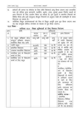 ¹Hkkx IIµ[k.M 3 (ii)º Hkkjr dk jkti=k % vlk/kj.k 205
V5 $ E ! #" 8 * 8 7I 8 #. 8 *# "< "
8 , 1 # ] & !# . !E E ) < = I< !
- E * # 8 " (2C ) + ! I< !
! "" 2 -(! " )R 28. ! )R '& !I A "
E 8 " (2C
85 " '" Z)" & " ! #$7 Z)" . " , . 8 *# "<
"1 " )'" 2 ME 8 & . 8 *# C
2# * ( 4
2#5 4 * ( 0 .' . !'/
4
!5
P= "
#$ !7
8
*W * Q! - !:=
5 M I . $ & G = - $
!M .E $ & G = !I<
& & G ! $
#. ( ! #. ( ! #.
( !
5 7E M
! Z
9 .0 !7
! 1!
# (2 ' !
P" # !
) " #
(2C !#
566 5 5* 5
H # E
" G :W
C
5
H&
R !#
1U ! *
Z !
! IE W
( *
2 V :
* "
% *W*
# 8
" (2C
'8 4
; $ <
Z H 7
Z 566
* H $ "
# 5 " G :W
5 I . 66566% 5
65 $ < Z 6 % ? 5
>5 U " Z 6 % ? 5
5 R !#
1U ! *
% ? 5
5 & R !#
1U ! * I .
% ? 5
 