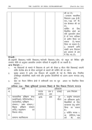 206 THE GAZETTE OF INDIA : EXTRAORDINARY [PART II—SEC. 3(ii)]
C
; U "
Z 5 5 5
* 5H # 5
" G :W
C
!# *
" G : !
)R # ( "
(2 " #
8
" (2H N8
8 " (2C
65 "(0 !
!1! - !:=
!"
! * #* (2!C
3) 4
$ ; $ Z H Z H !E Z H4 M I . P" 9 .
# " ) # ! ! ) " 8 " (2C
"! !'/ 4&
5 * Z ! ! Z # E V 0 8 *#
" E12 G : 9 " #!") ! ( ! !# 8 C
5 9 .0 !7 ! % " ) " # (2C & D G : "
A" K ! & ( # ! ! 2 ) K ! #; # !7 #.
( !#C
65 0 2 9 - G : ! ! " I" . "
8 *# C
2# 4 * ( 0 .' % _ * ( . !'/ '>
4
!5
P= "
#$ !7
8
*W * Q! - !:=
5
5
O $ & G = - $
E H K E H
O H $ & G =
!I< H $1! !I< H
& G $ & G = !I<
H ) ! * !
- $C
- ( Z
6 % 6
E
5 ) *W*
" 6 %
Z < ! *
V : (") $ #
8 "
(2C
5 !# 5
66 * H
# 5 "
 